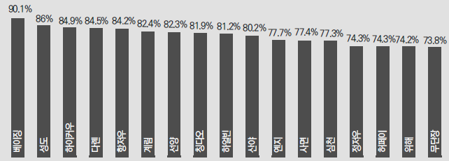 에디터 사진